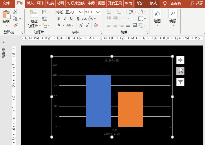 ppt图表换成数字,ppt图表转化为柱形图