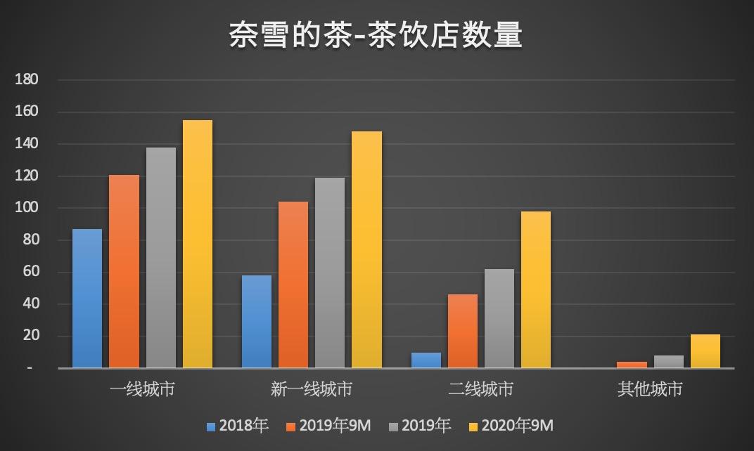 网红奈雪的茶视频,奈雪的茶抖音视频