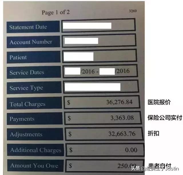美国医疗和教育费用,留学生在美国看病费用如何