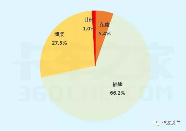 卡车选哪款发动机最好,卡车柴油的好还是汽油的好