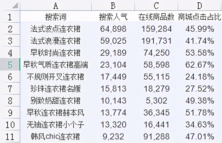 淘宝如何做标题,淘宝怎么做标题栏图片