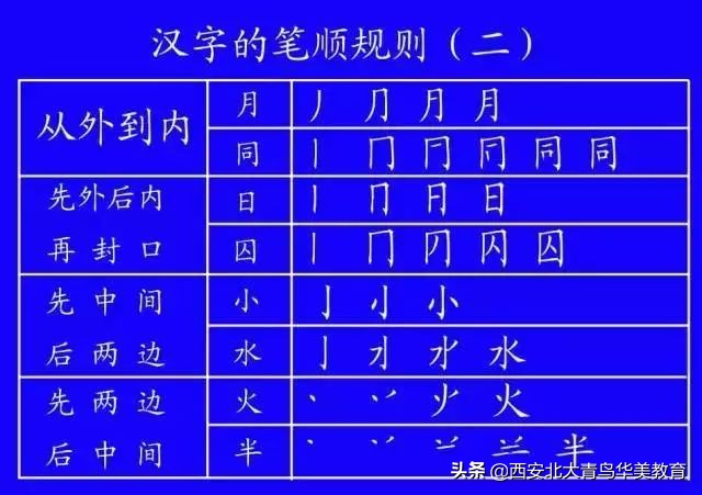 出台的笔顺正确写法,通知家长按照老师教的写笔顺