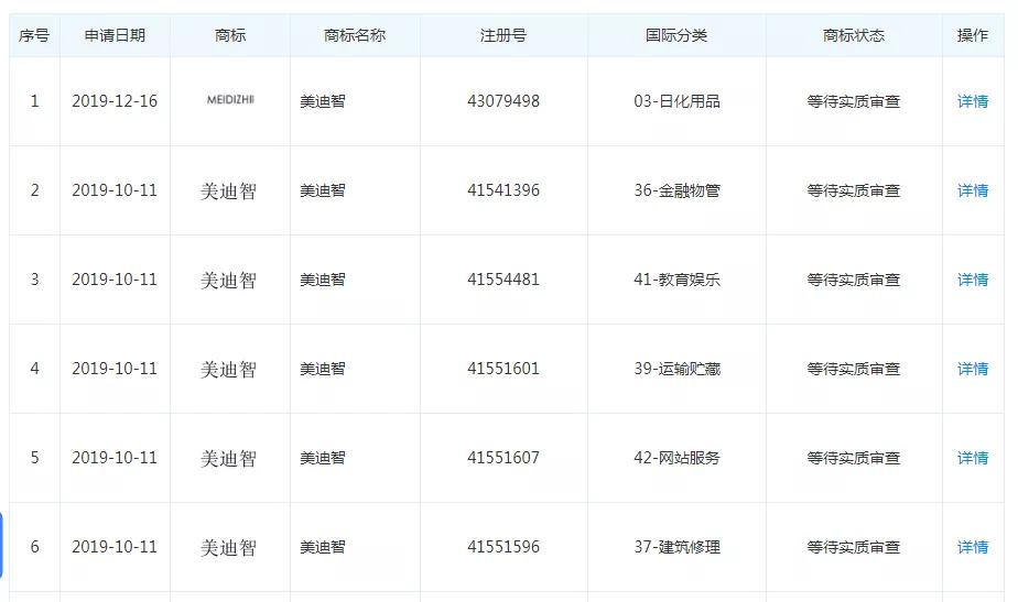 自我包装、产品贴牌、三级代理,网红抖商“小小如”变现记