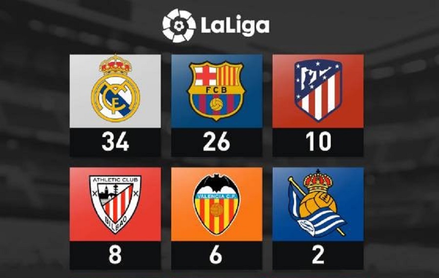 西甲双雄有多强,西甲双雄马德里