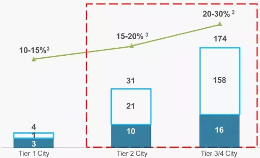 美联英语未来趋势,拼多多对下沉市场的分析