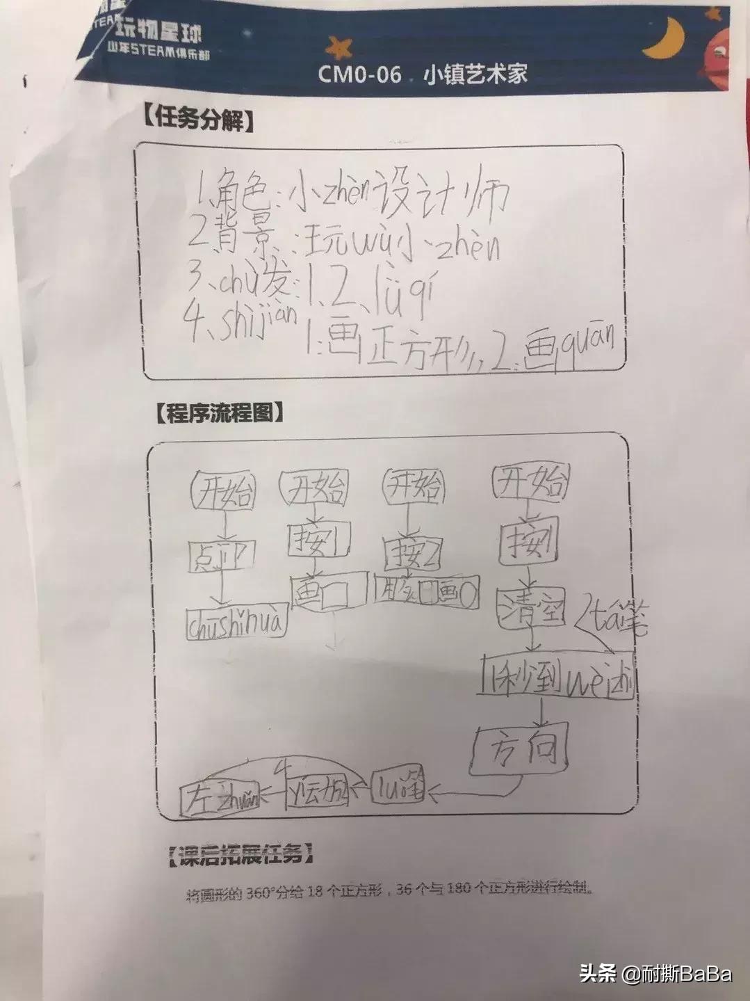 60岁人的思维导图怎么画,多大孩子适合画思维导图