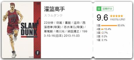 带你回顾动漫灌篮高手,和灌篮高手一个时期的篮球动漫