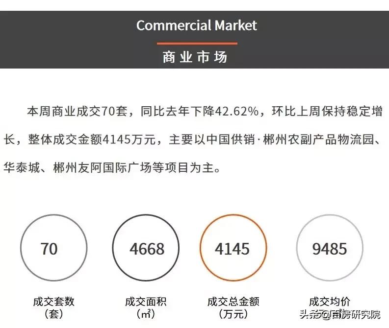 郴州楼市最新行情,郴州乾通时代广场32栋户型图