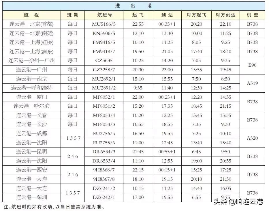 连云港至韩国,连云港到韩国的客船何时开通