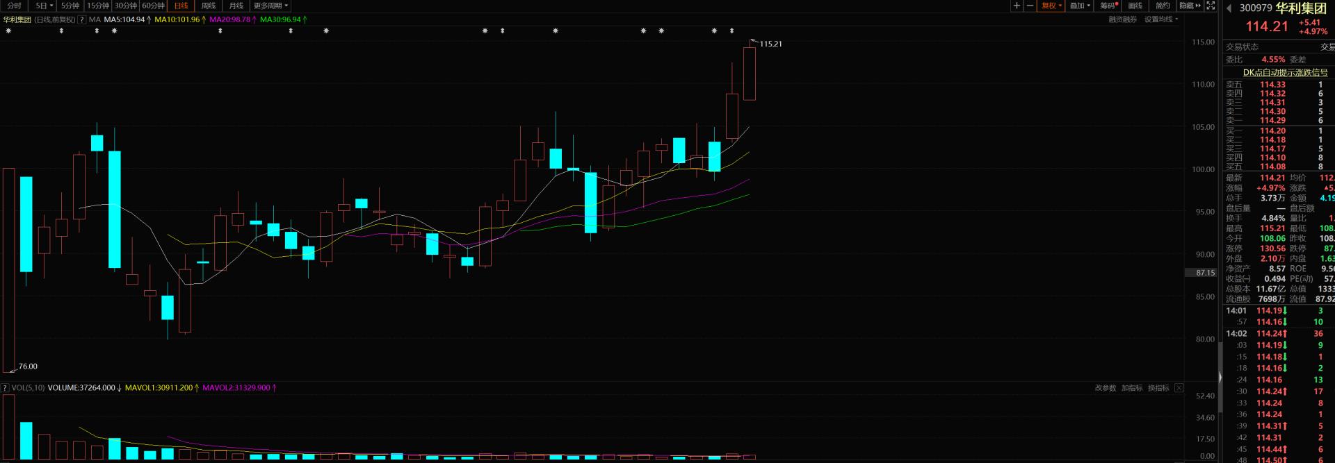 切入光电医美赛道，这家体外医疗器械品种渐入佳境