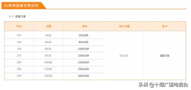 十堰5g,十堰哪里有电信5g