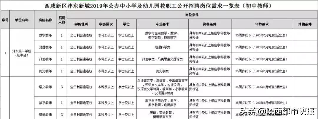 西咸新区沣东新城教师招聘,2019西安沣东新城教师招聘公告