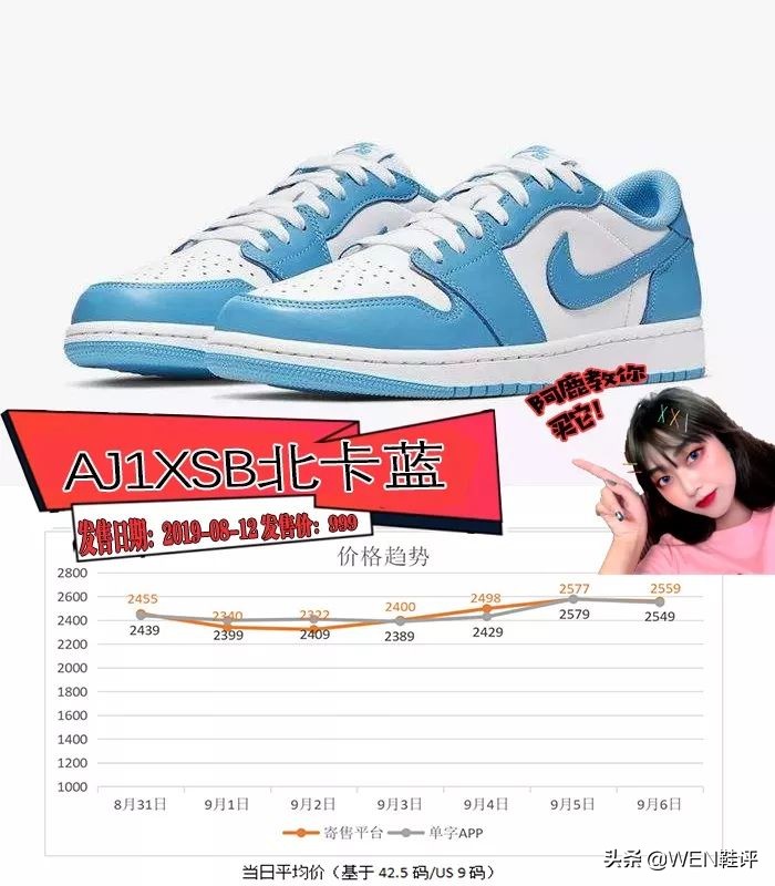 经典永流传，永不过时的匡威和流行先锋的联名，买到即赚到