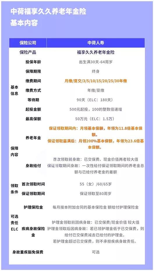 优选年金|中荷福享久久,保证领取25年