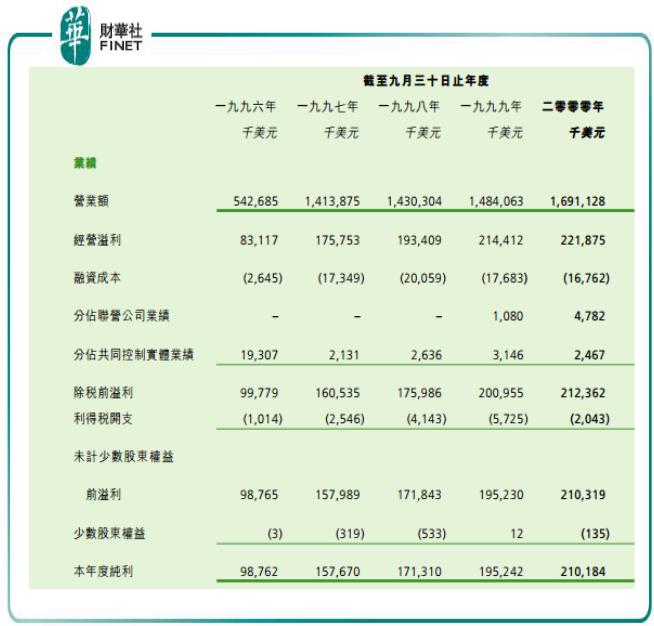 裕元集团鞋王怎么样,裕元鞋厂是哪一个集团