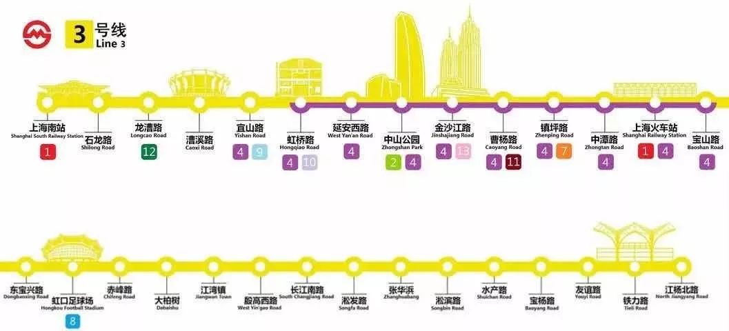 上海地铁18号线沿线有什么好玩的,上海地铁14号线沿途有什么好玩的