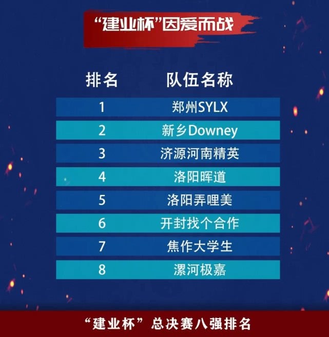 建业杯足球赛,建业杯足球比赛