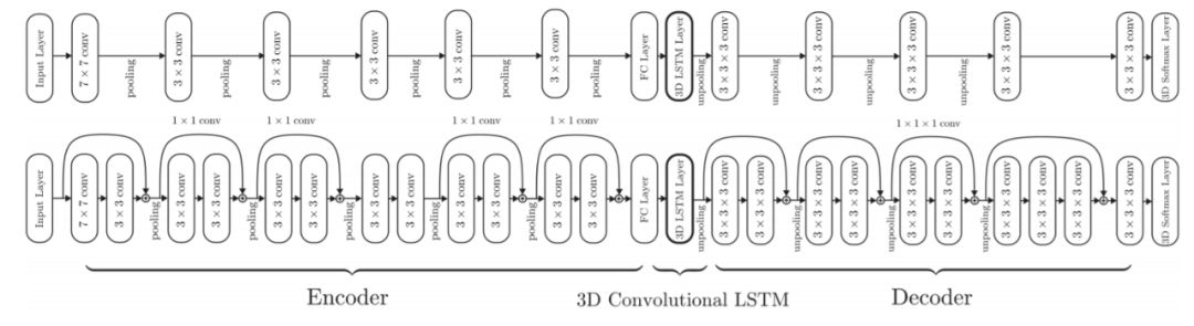 3D重建：硬派几何求解vs深度学习打天下？