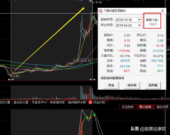 用时间判断价值,利用时间变化判断大盘走势