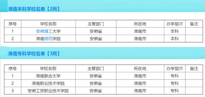 淮南师范大学与滁州学院哪个好,安徽淮南最好的一所大学