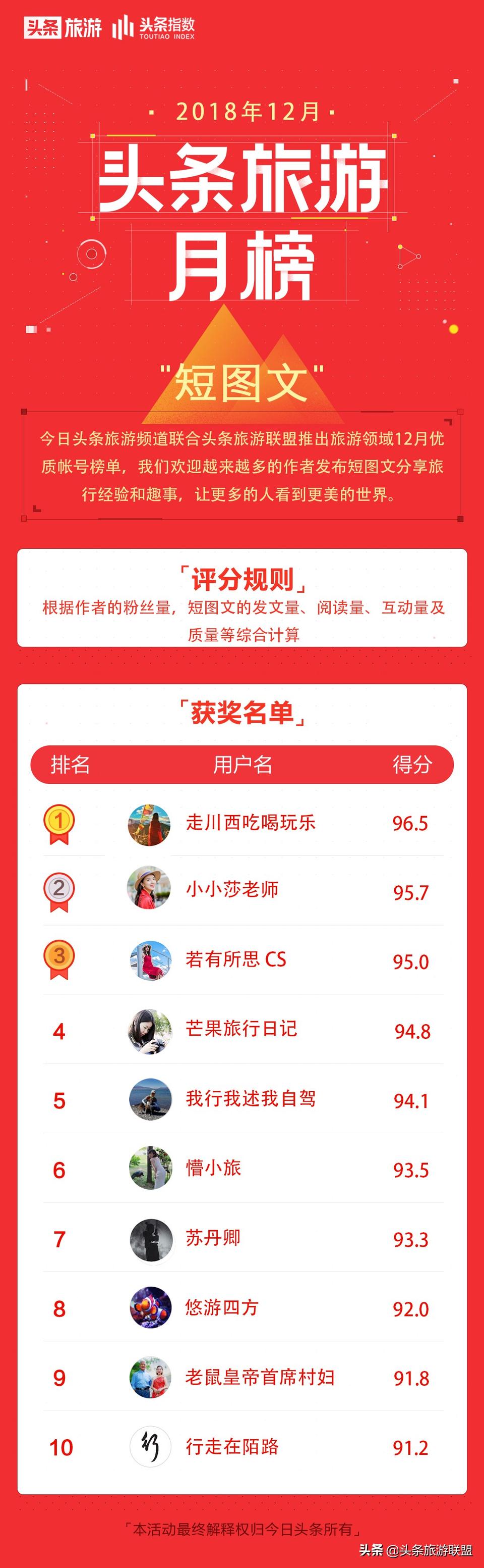 稻城亚丁旅游路线预算大概多少钱,稻城亚丁有哪些项目