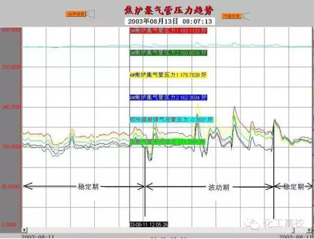 煤化工的流程图及流程说明,煤化工各工段的工艺流程
