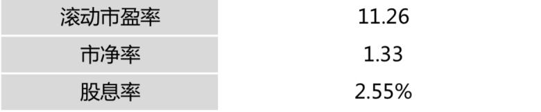 不声不响力压沪深300,这个低调的蓝筹指数到底有多牛?