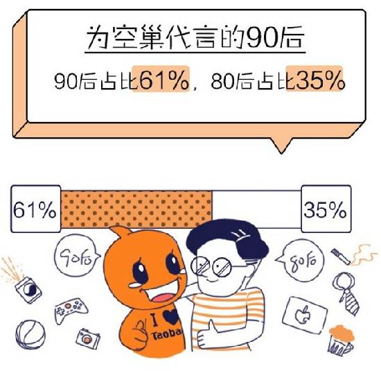 中国哪个城市空巢最多,中国空巢城市有多少人