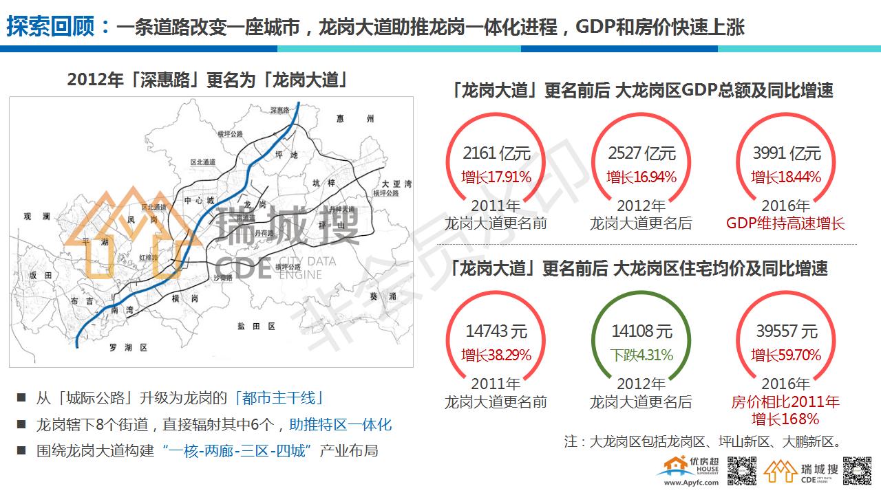 东莞清溪2021年新发展,东莞清溪前景