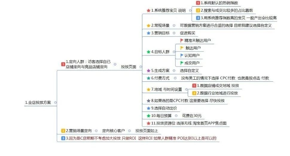 电商新媒体运营入门基础知识,首席新媒体运营