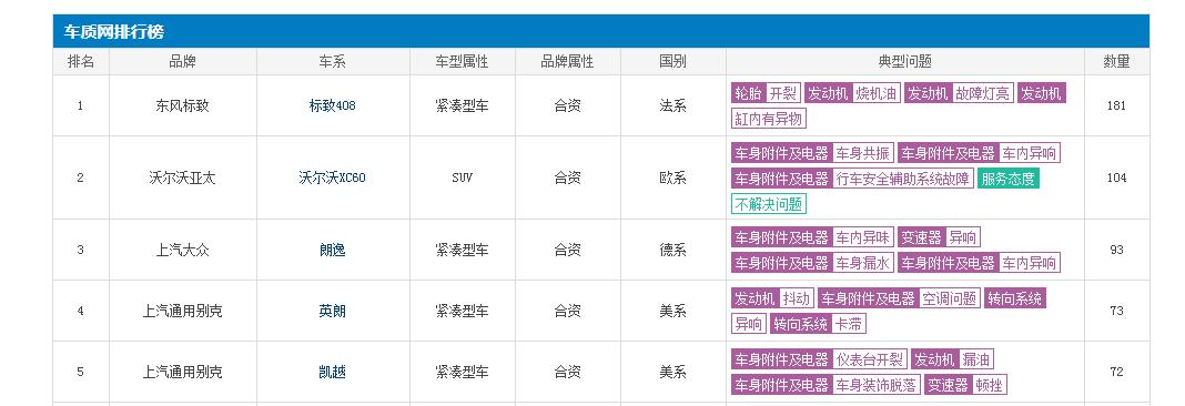 大众朗逸减配引投诉最终有结果么,都说朗逸不好为什么销量第一呢