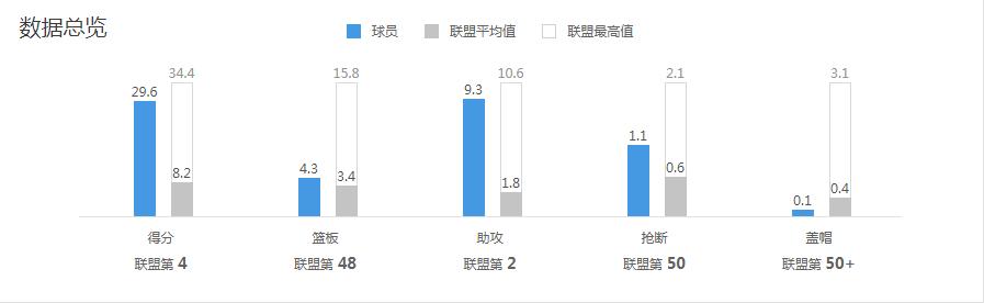 深度分析联盟新一代天骄东77杨库里胖虎谁能独领风骚？