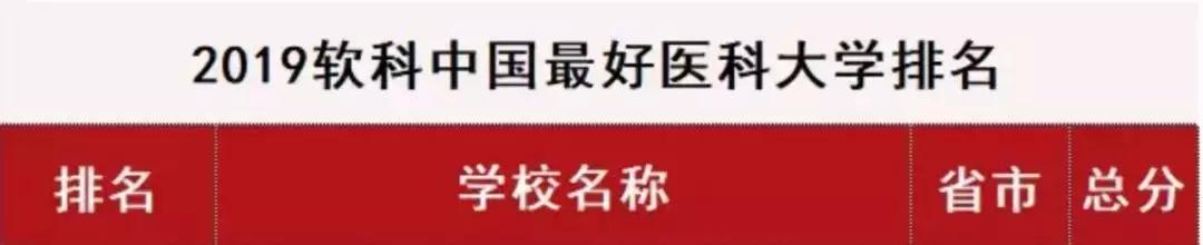 天津医科大学，低调的王者