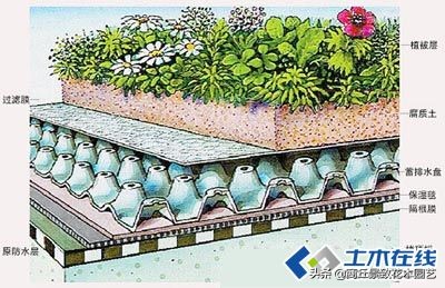 园林规划设计图例,园林小场地景观设计说明