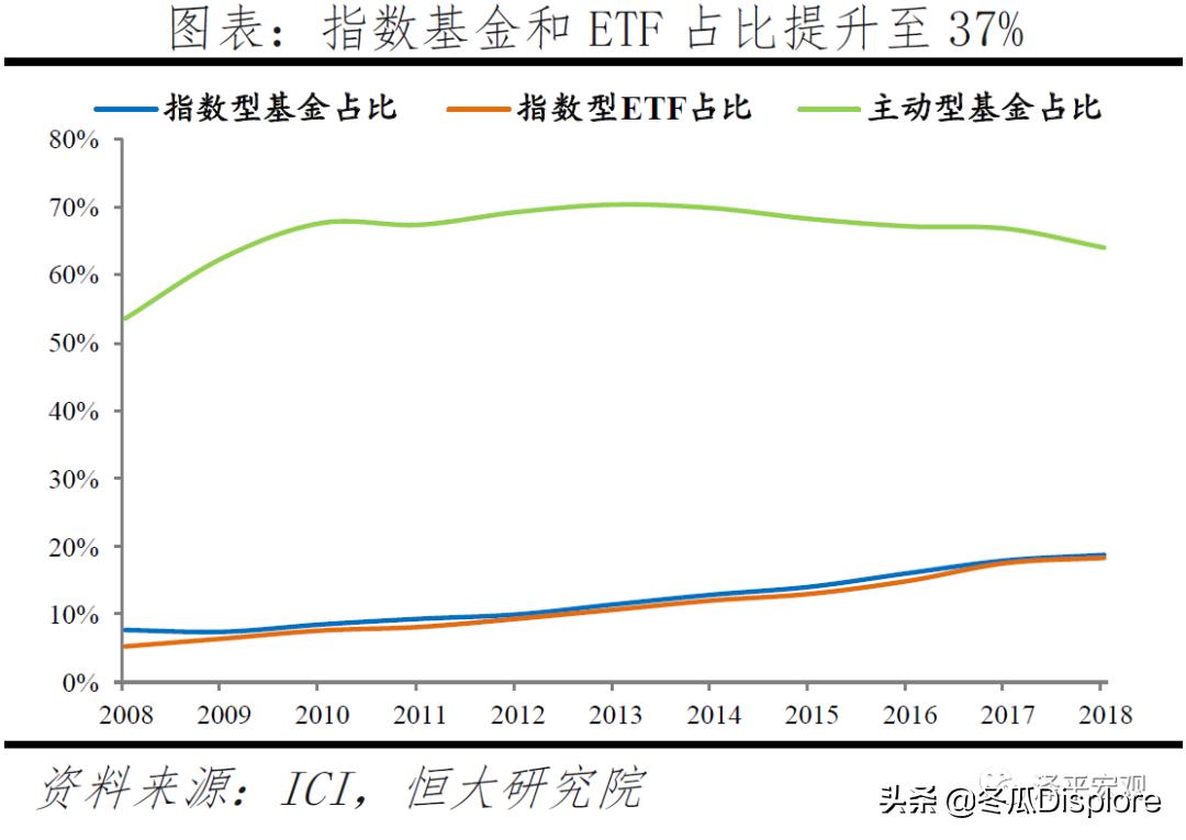 解码贝莱德全谱系,解码贝莱德怎么玩