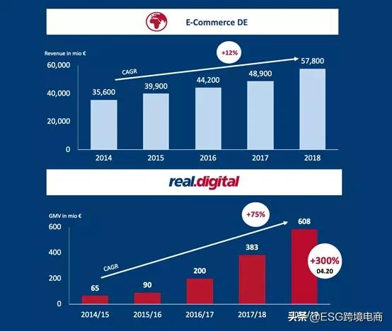 夏日即将到来，看看德国人都准备抢购些什么？