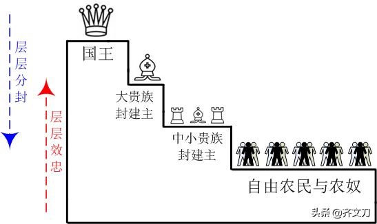 腓力二世简介,腓力二世改革