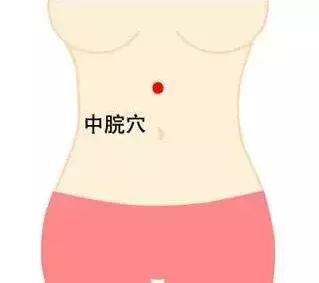 小穴位治大病，对照一下，真的管用！