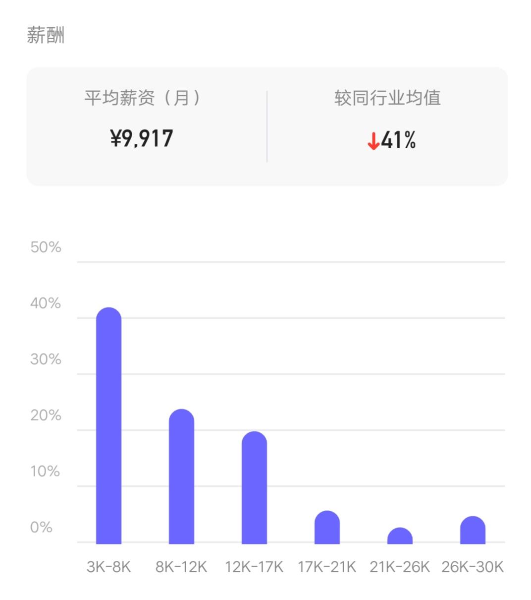 閫氫俊浼佷笟钖祫鎺掑悕,涓婂競it鍏徃骞冲潎钖叕