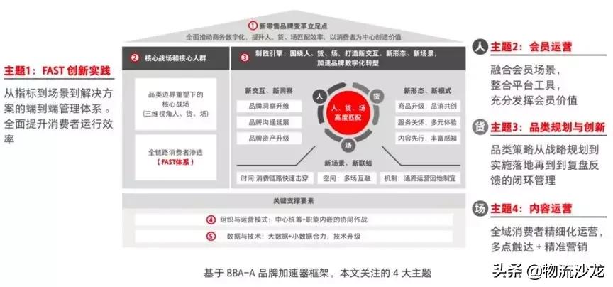 天猫联手阿里妈妈首次发布行业指导白皮书,打造品牌数字化引擎