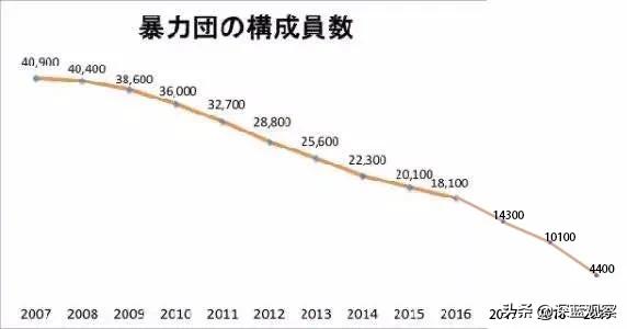 黑帮卖奶茶,黑帮摆摊卖夜宵