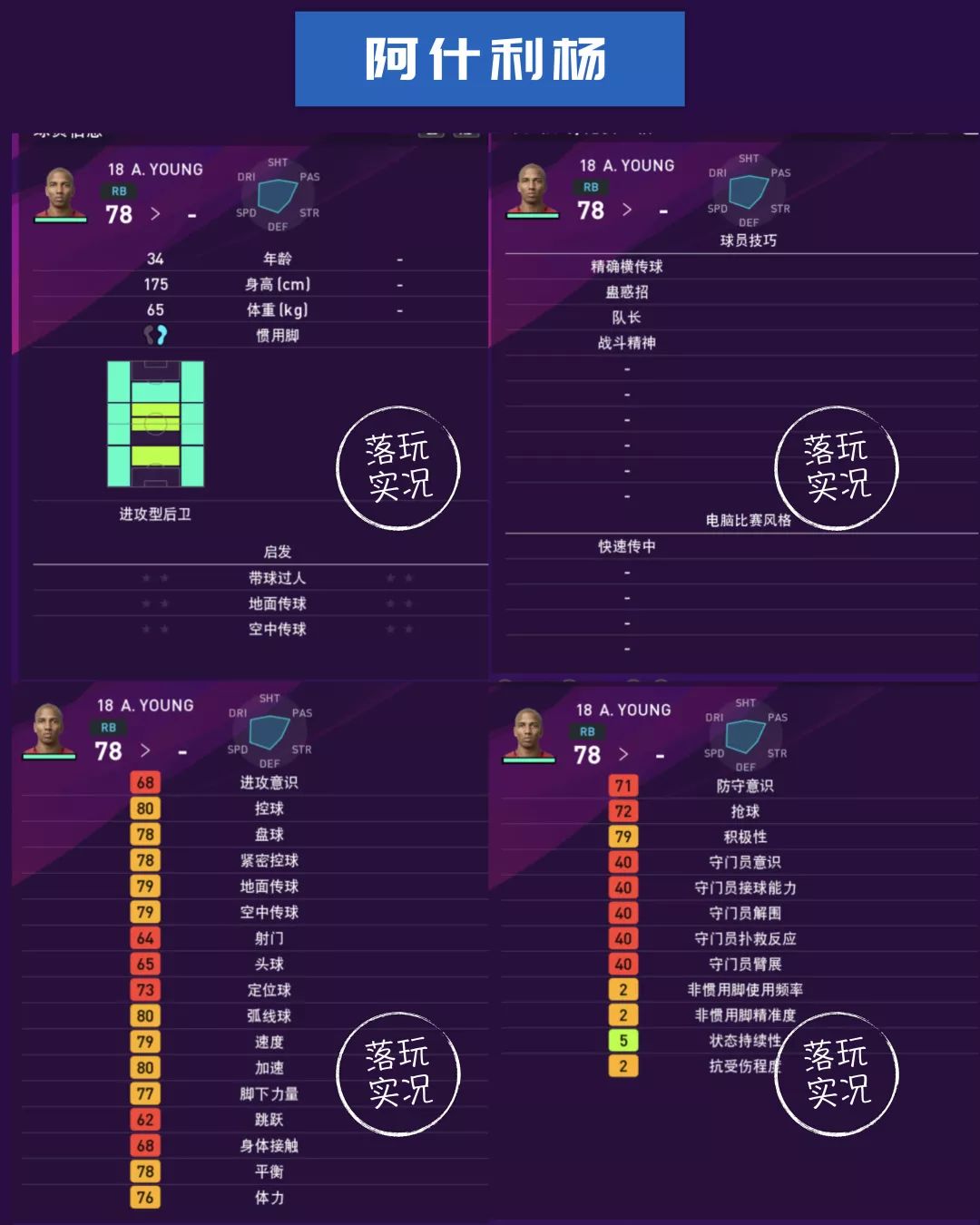 实况足球曼联球员评分,实况足球曼联球员推荐