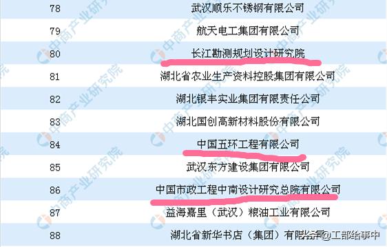 武汉八大综合甲级设计院,武汉甲级设计院排行榜