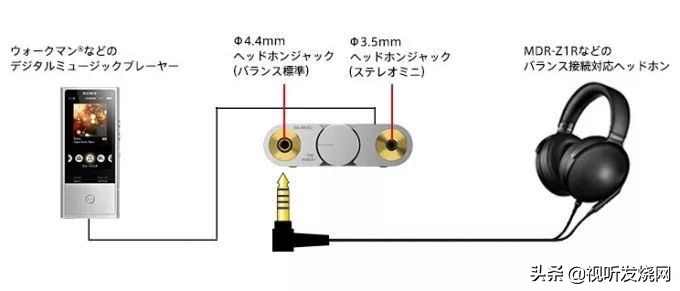 耳机系列怎么选,如何购买最适合你的耳机完整指南