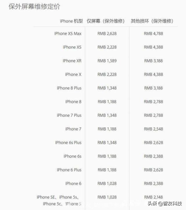 华为售后对比苹果售后,华为售后和苹果售后服务对比