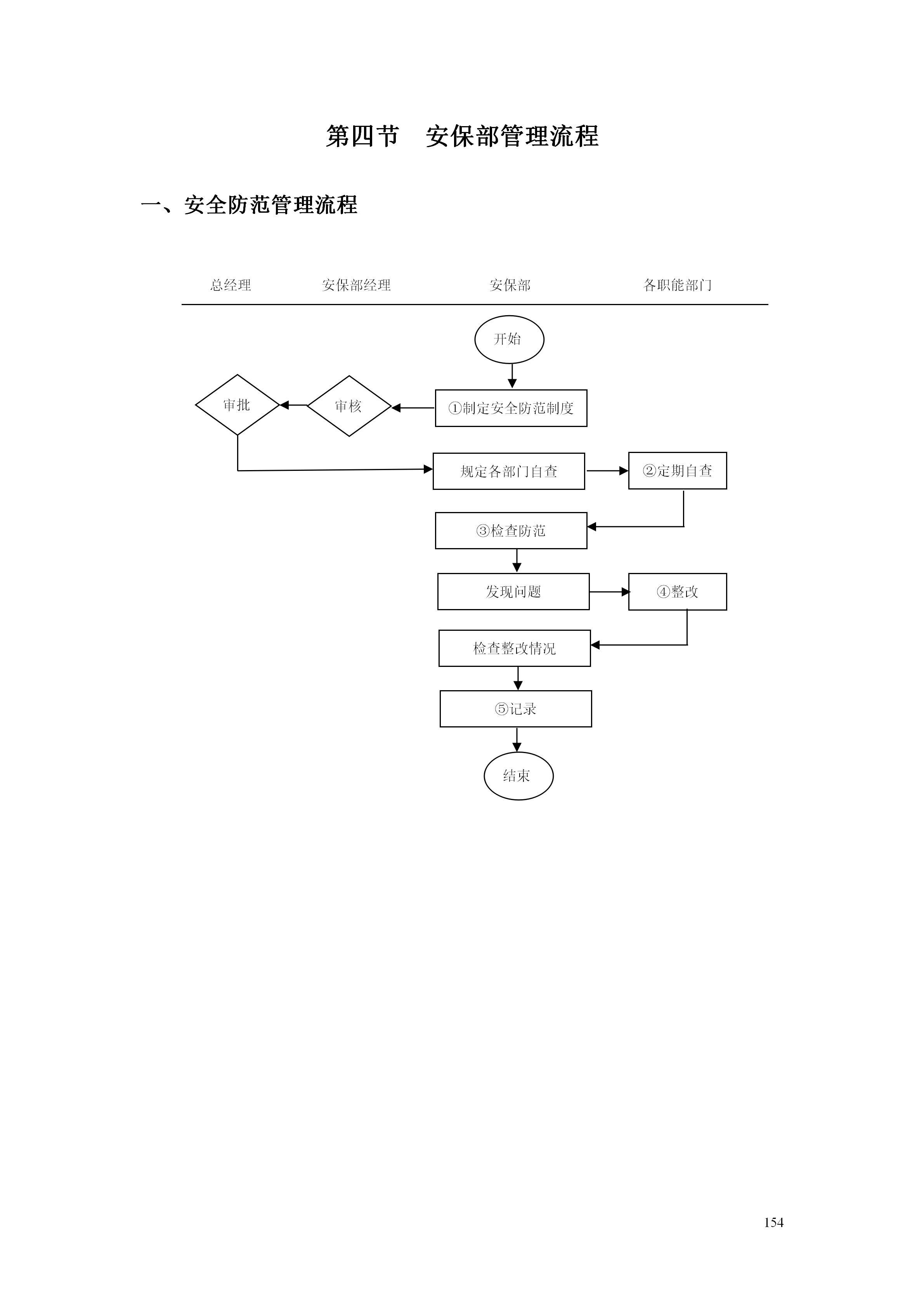 百货超市的最新管理知识,超市经营管理手册
