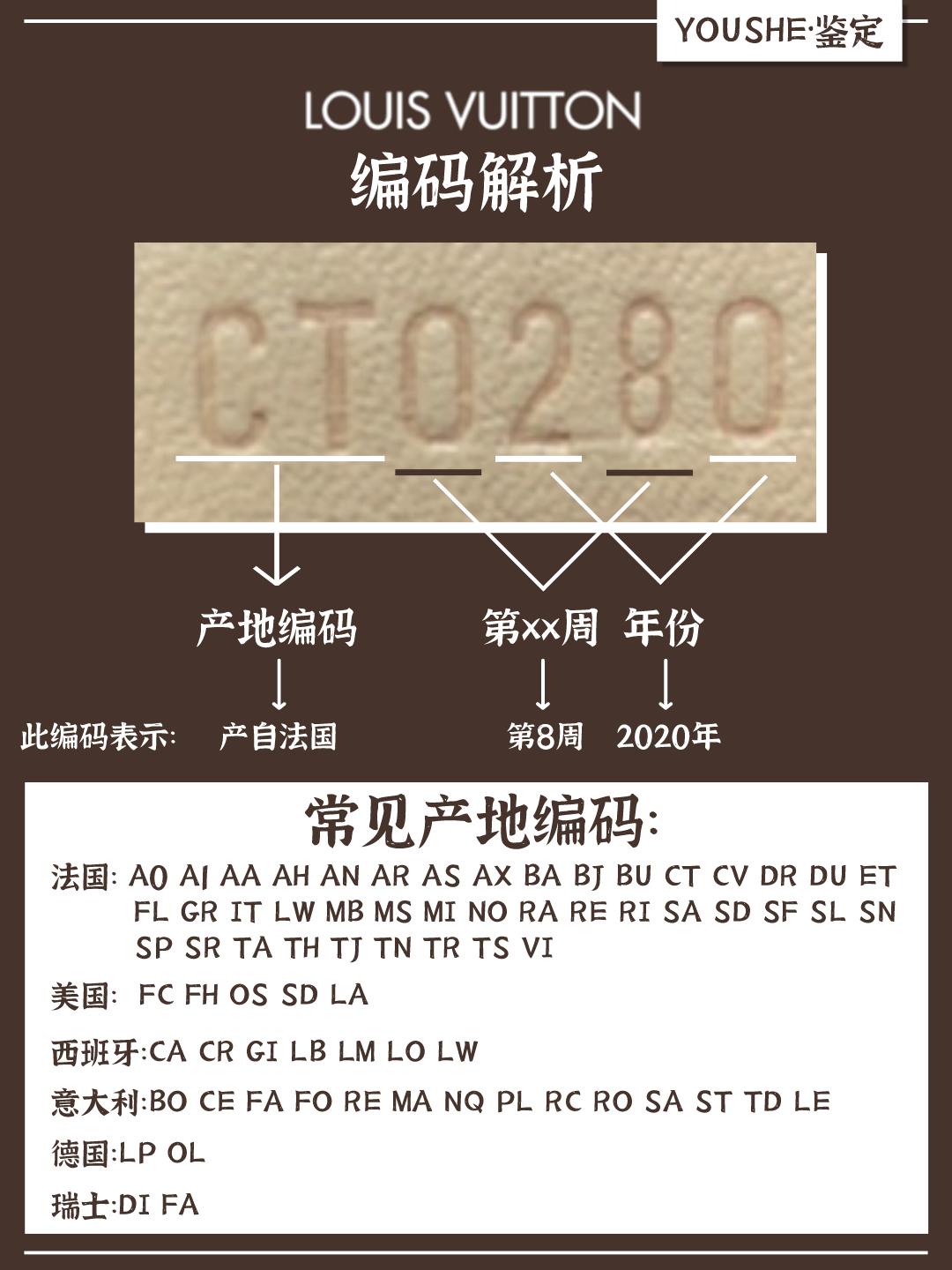 lvspeedy25值不值得买,奢侈品鉴定教你辨别爆款lv圆筒包