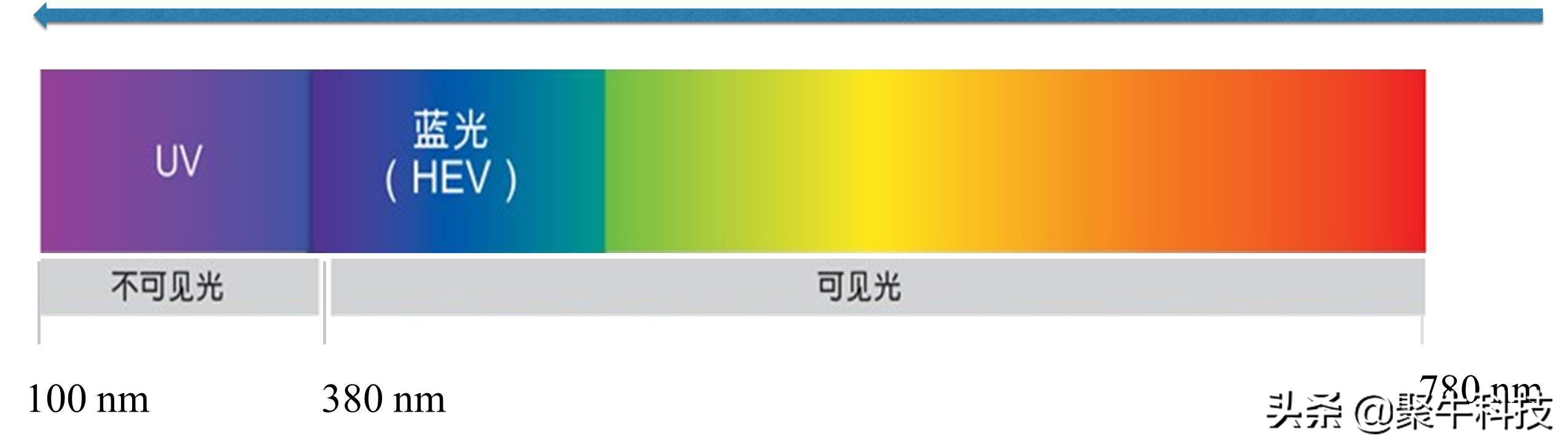thinkplus台灯,thinkplus自然光谱台灯
