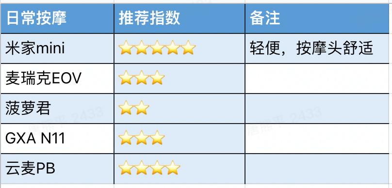2023筋膜枪推荐测评,筋膜枪怎么选五款超值筋膜枪推荐