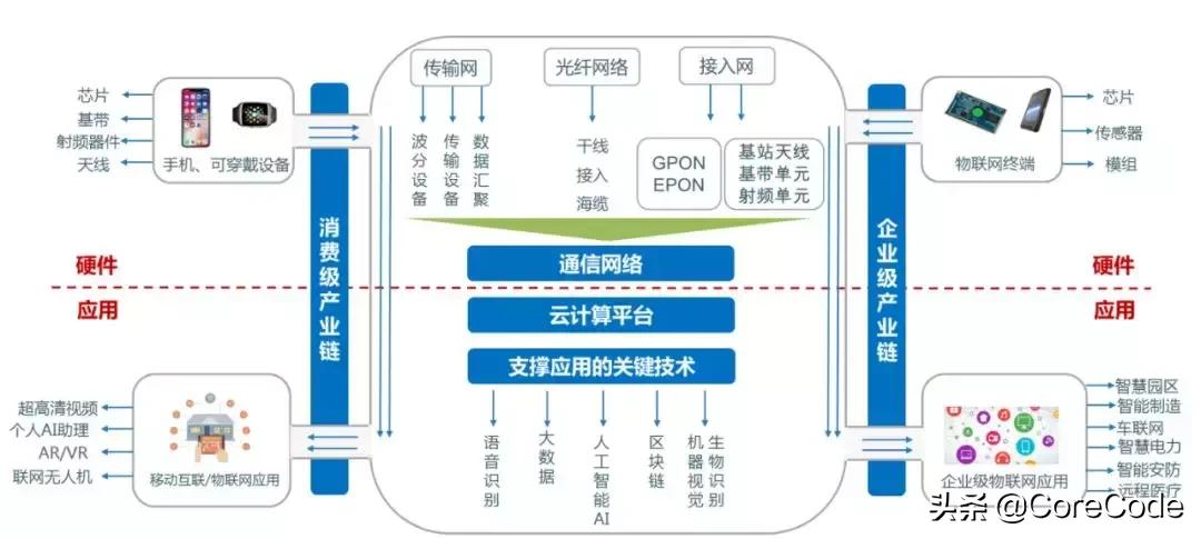 中国广电5g时间表正式公布,一图看懂最全5g通信产业链